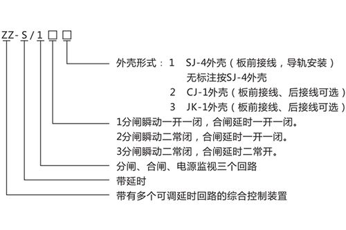 ZZS-13分閘、合閘、電源監(jiān)視綜合控制裝置產(chǎn)品介紹與技術(shù)交流